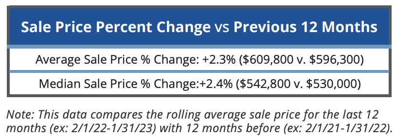 2024 real estate stats